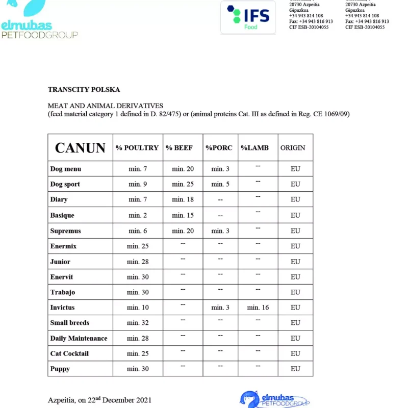 1204x1329_product_media_MEAT_CANUN_TRANSCITY_POLONIA_2021_13_j1.webp b4da81900e146fb8ff6bfdc68fc74fa6